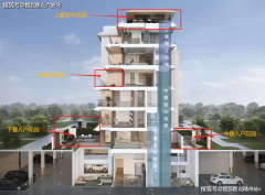 亿·星润府的下叠、中叠产物的地下室都升级自带
